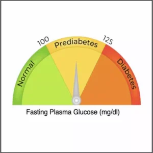 GLUCOSE FASTING